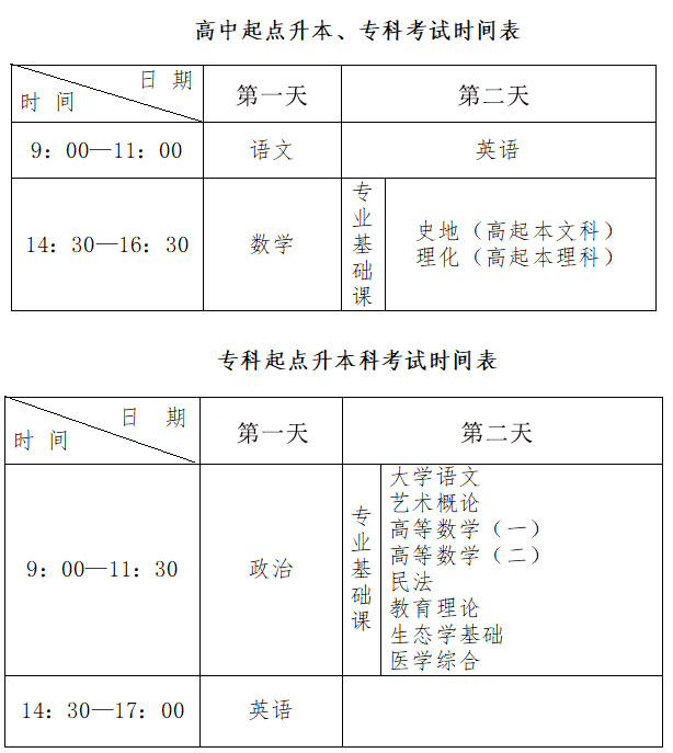 2023年函授大专录取考试时间